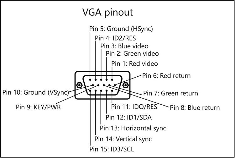 Vga pin deals connector