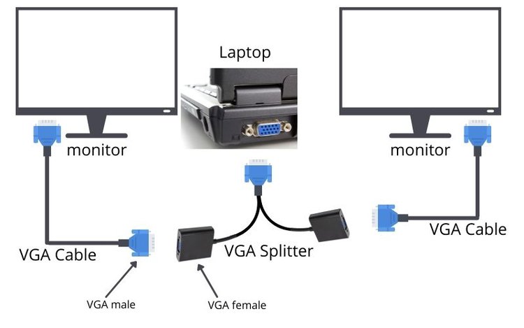 VGA splitter to duplicate screens to two monitors