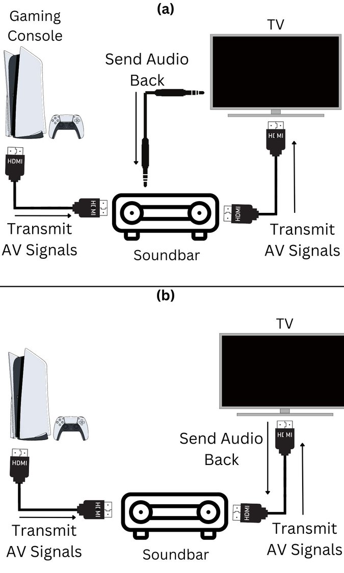 a diagram showing the differences between the regular HDMI and the HDMI ARC