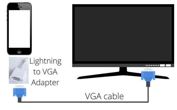 Registrering Biskop Profit Does a Lightning-To-HDMI Adapter Work With Netflix? - Pointer Clicker