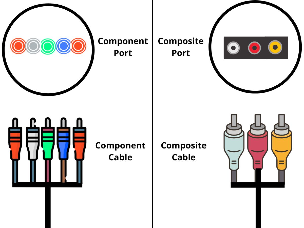 component vs composite