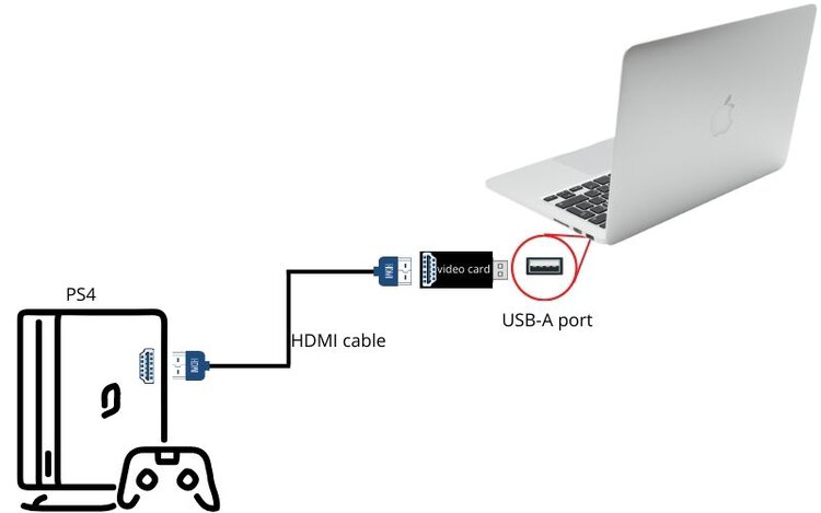 can you use ps4 on laptop with hdmi