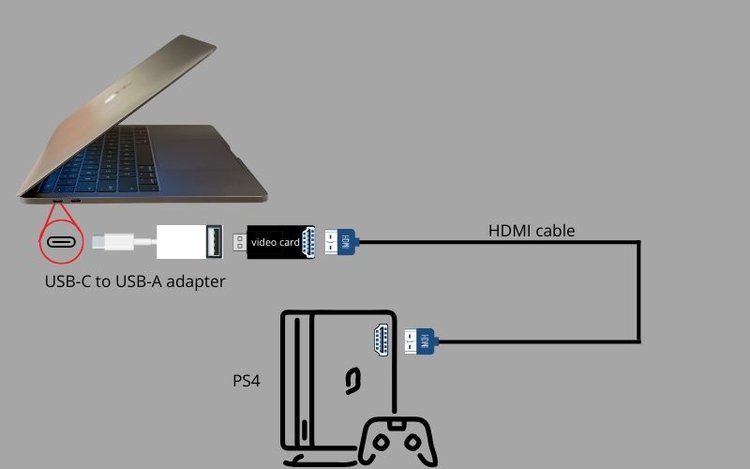 PS4 mit dem Mac über den USB-C-auf-USB-A-Adapter verbinden