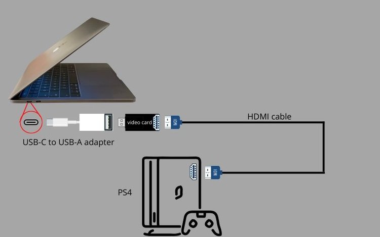 connecting ps4 to monitor without hdmi