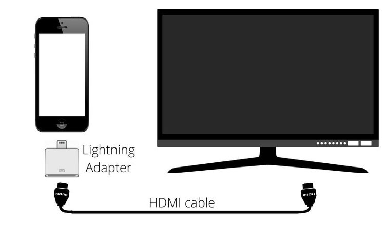 Verbinden Sie das iPhone mit dem Lightning-auf-HDMI-Adapter mit dem Fernseher, um Netflix anzusehen