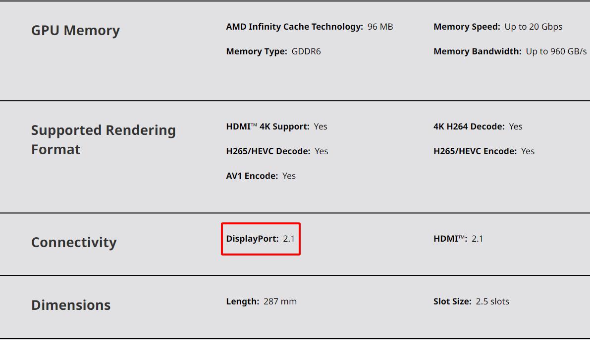 displayport version of a amd gpu is highlighted