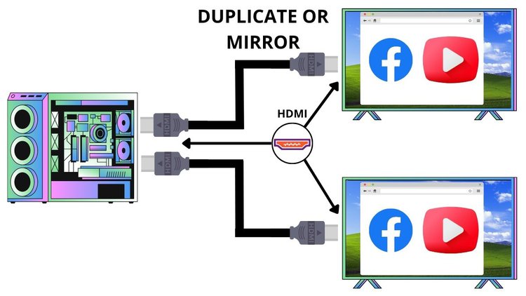 duplicate or mirror display mode