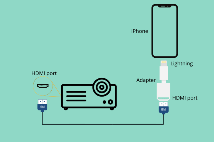 how to connect iphone to epson projector using an adapter