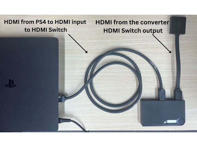 The instruction to connect the PS4 console to the HDMI switch adapter