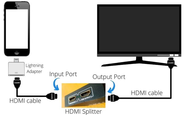 prevent HDCP using a HDMI splitter