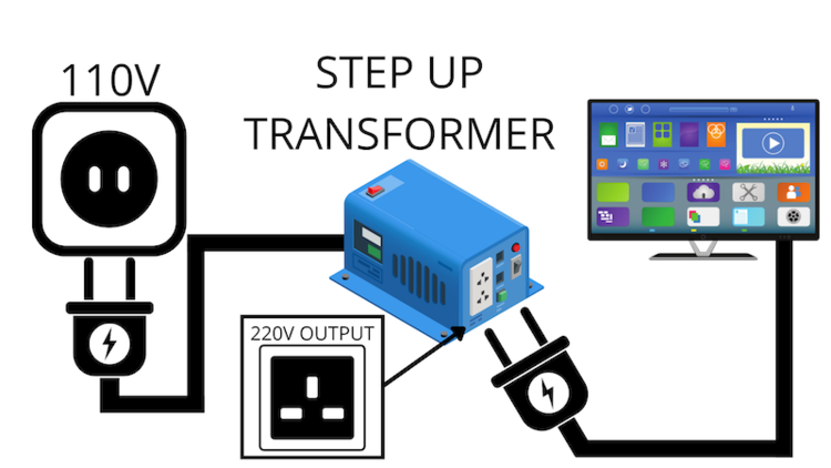 step up transformer