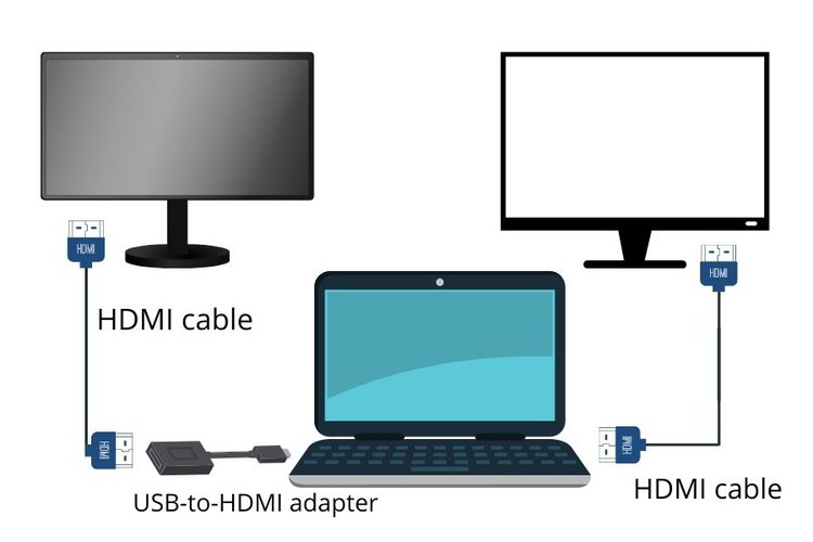 use USB to HDMI adapter to connect a laptop to a monitor