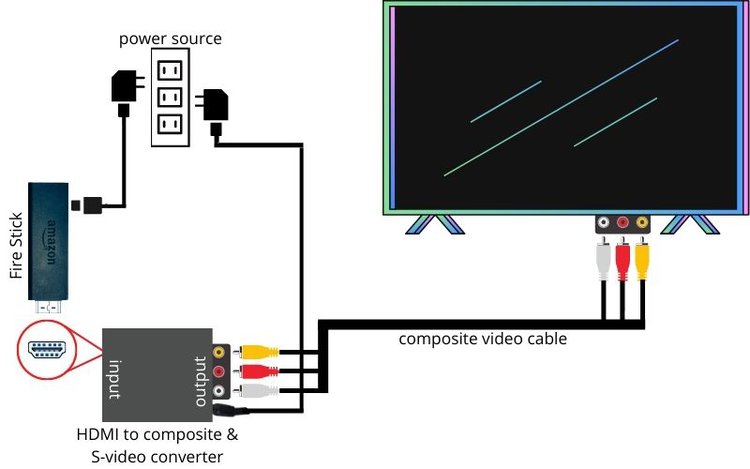 HDMI to composite & S-video converter