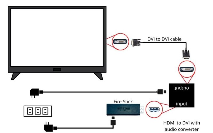 connect Fire Stick to TV using an HDMI to DVI converter