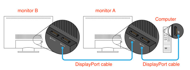 display port chain