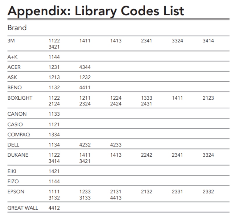 Appendix Library Codes List to program universal projector remote control to the projector