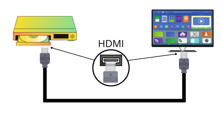 DVD HDMI to TV HDMI