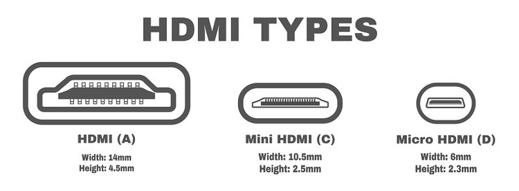 HDMI-Anschlusstypen