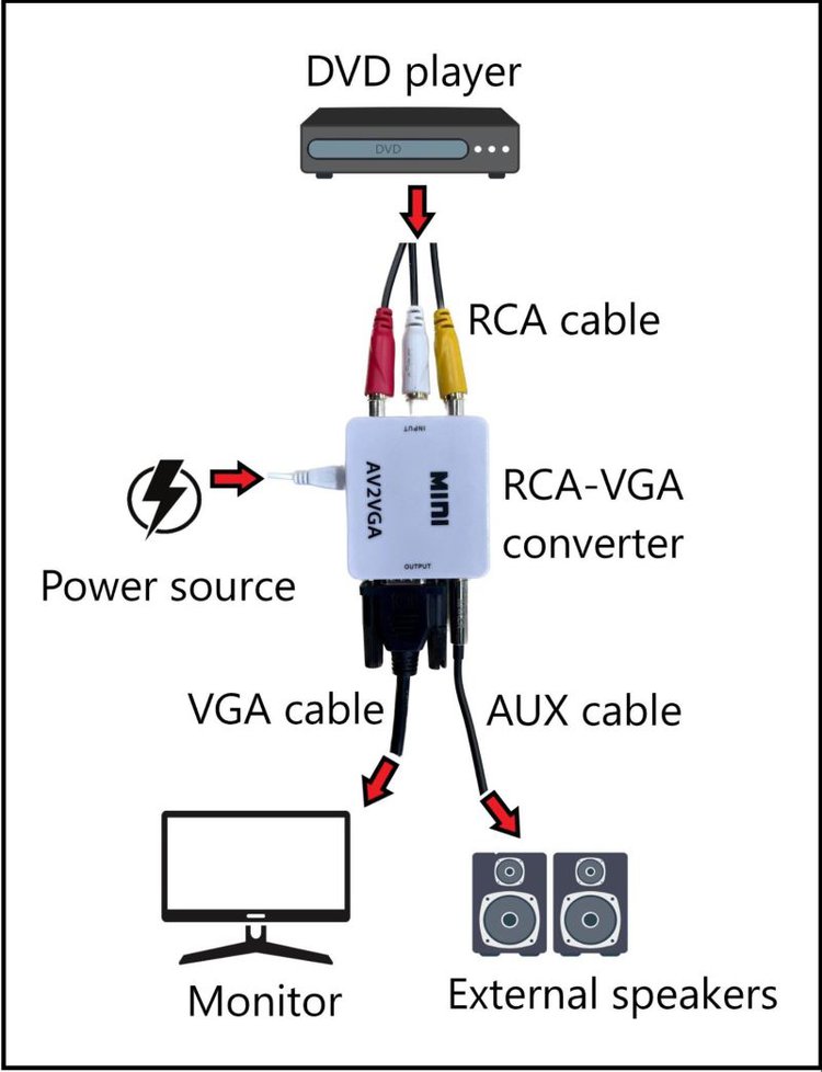 RCA to VGA converter connection diagram