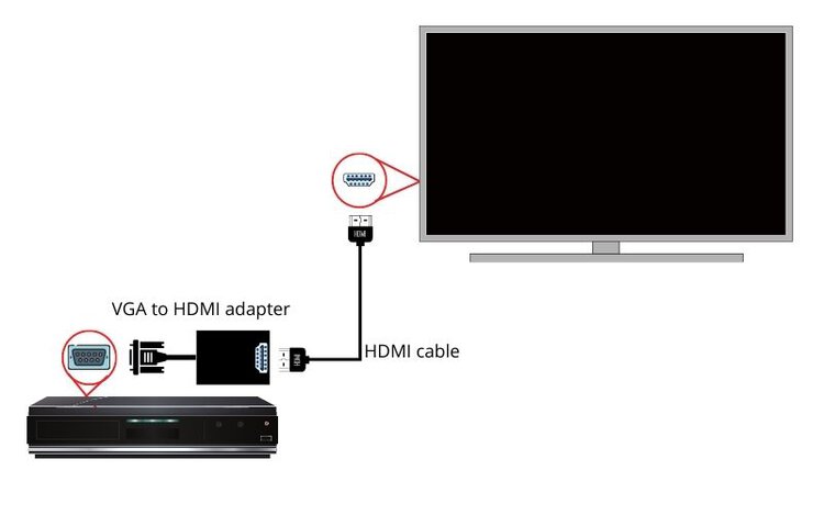 Schließen Sie den DVD-Player über den VGA-auf-HDMI-Adapter an den Fernseher an