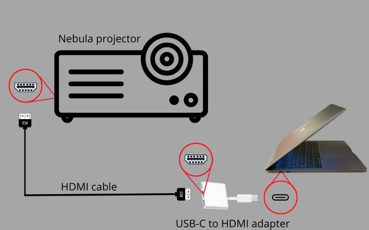 connect Macbook to Nebula projector via USB-C