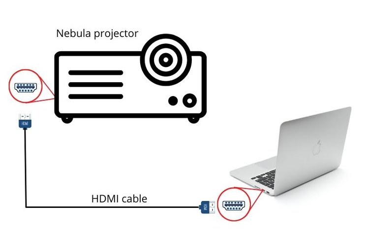 connect Macbook to Nebula via HDMI