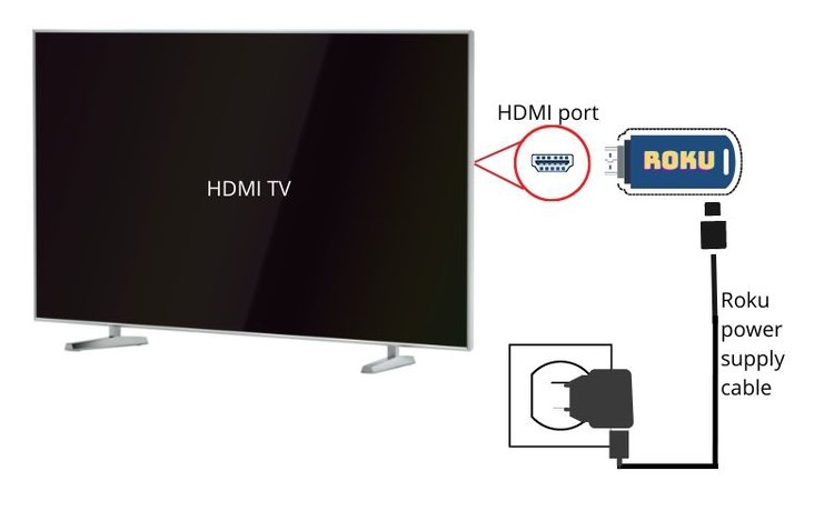 connect Roku to a TV via HDMI