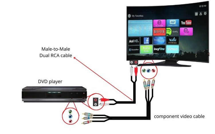 how to transmit audio via Male-to-Male Dual RCA cable