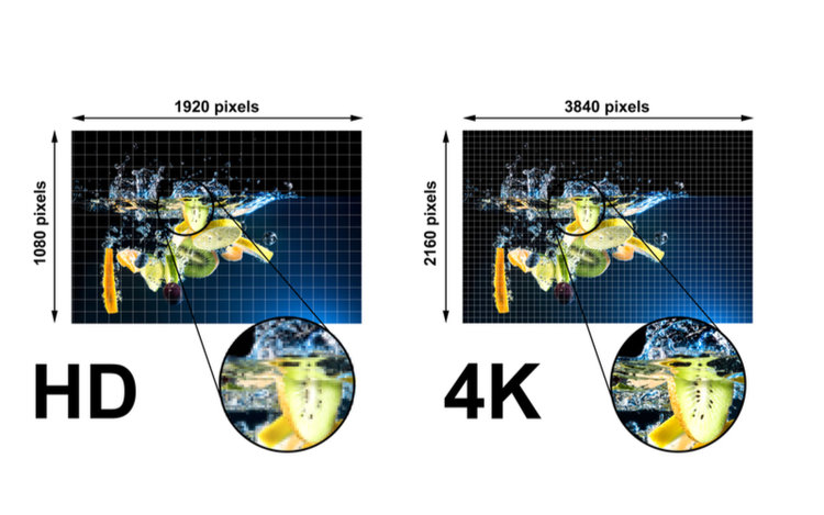 1080p vs 4K monitor