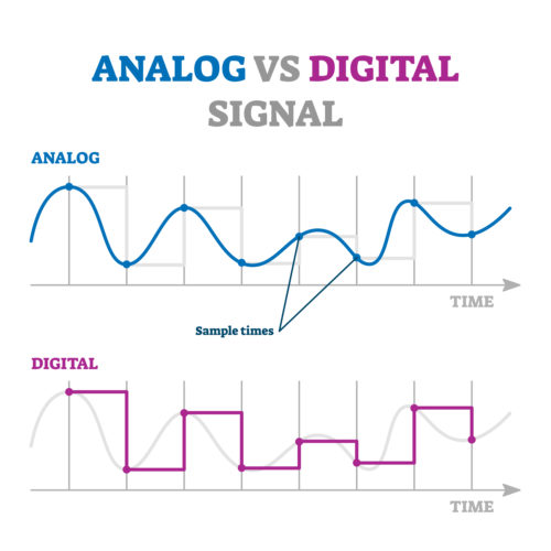 Analog vs Digital Signal
