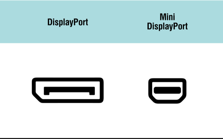 Mini DisplayPort