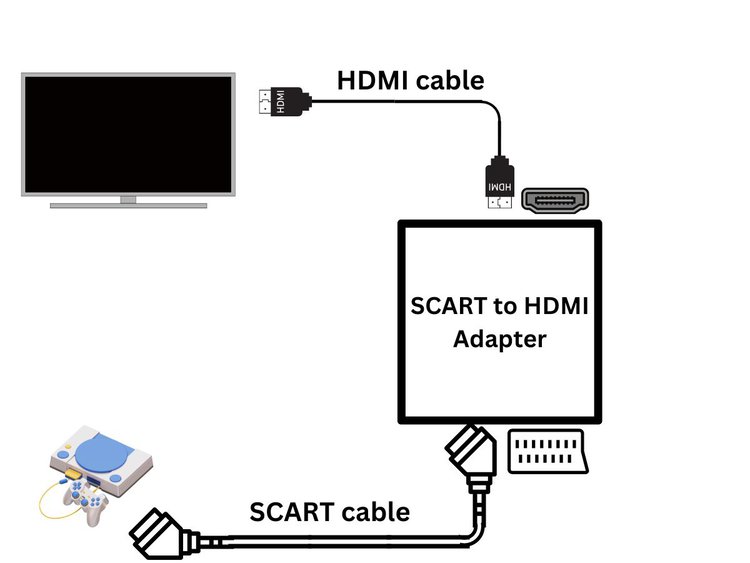 SCART to HDMI diagram