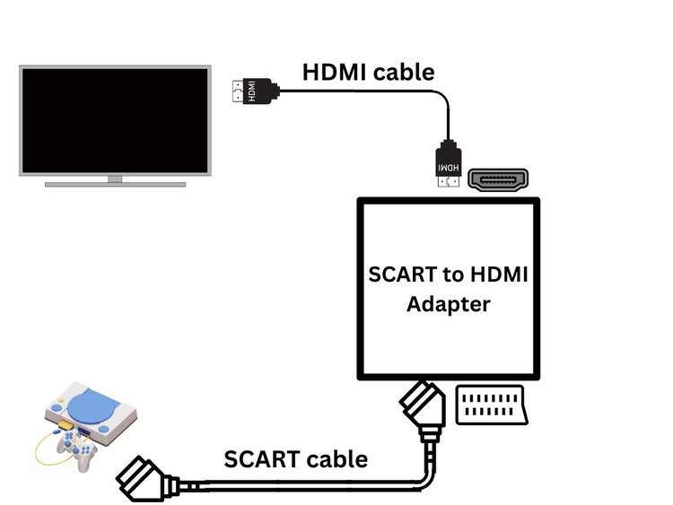 HDMI To SCART Converter HDMI To SCART Cable HDMI To SCART Adapter