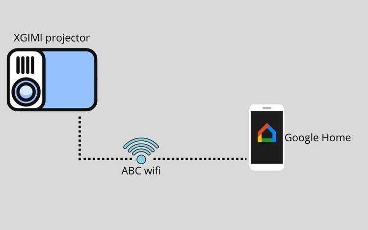 connect XGIMI projector to Android phone