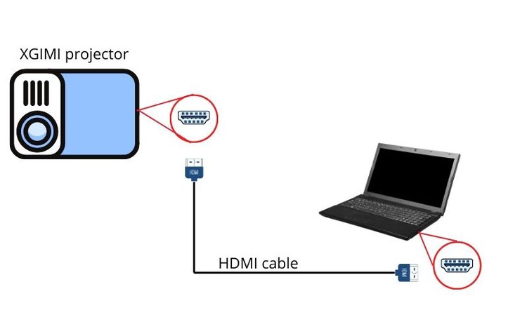 Schließen Sie den XGIMI-Projektor über HDMI an einen Laptop an
