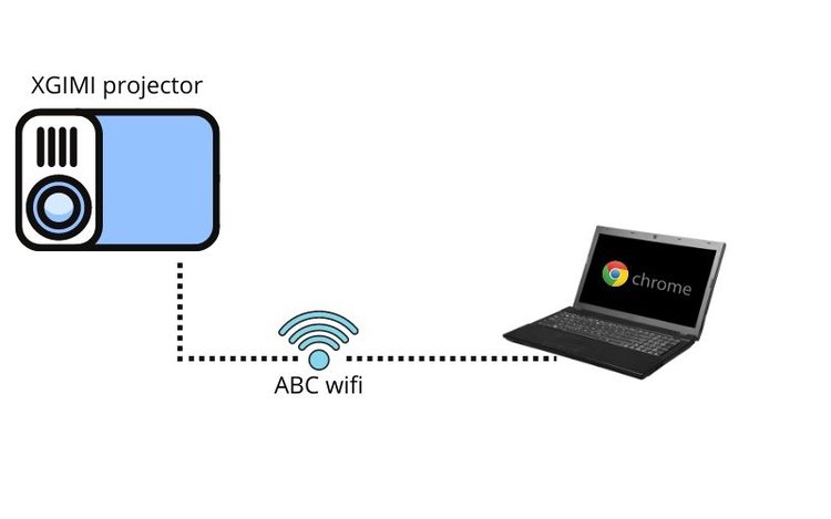 connect XGIMI projector to a laptop via wifi
