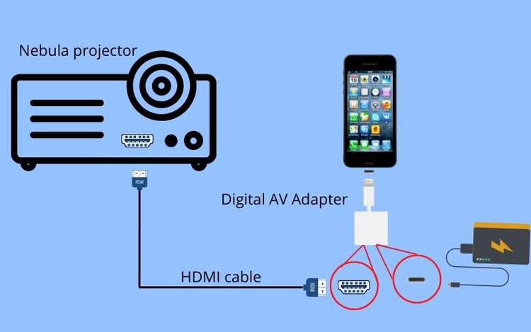 Verbinden Sie das iPhone mit einem Nebula-Projektor
