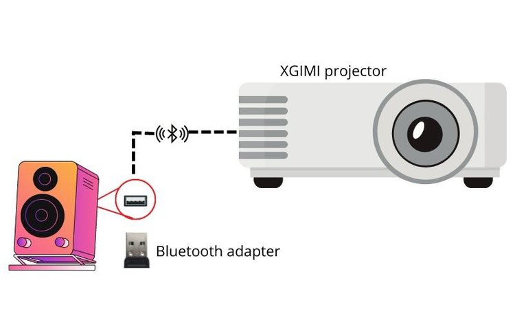 connect speaker to projector using Bluetooth adapter
