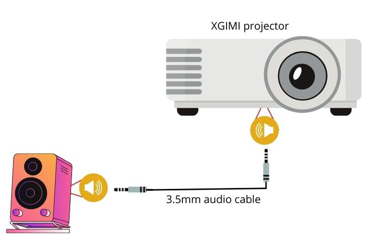 connect speaker to projector using audio cable