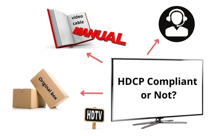 Checking if the HDTV is HDCP compliant