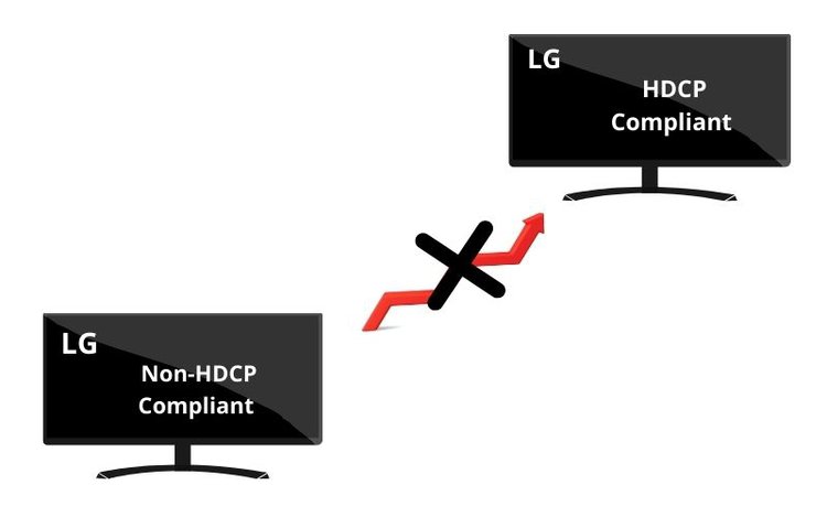 Making a non HDCP compliant LG TV HDCP compatible
