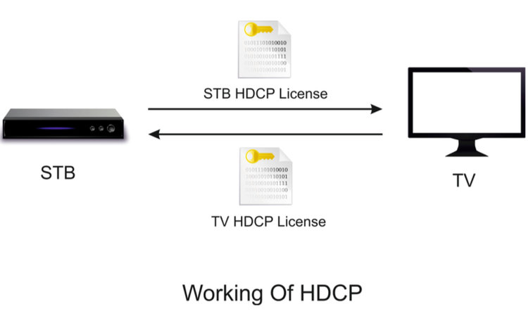 Working of HDCP