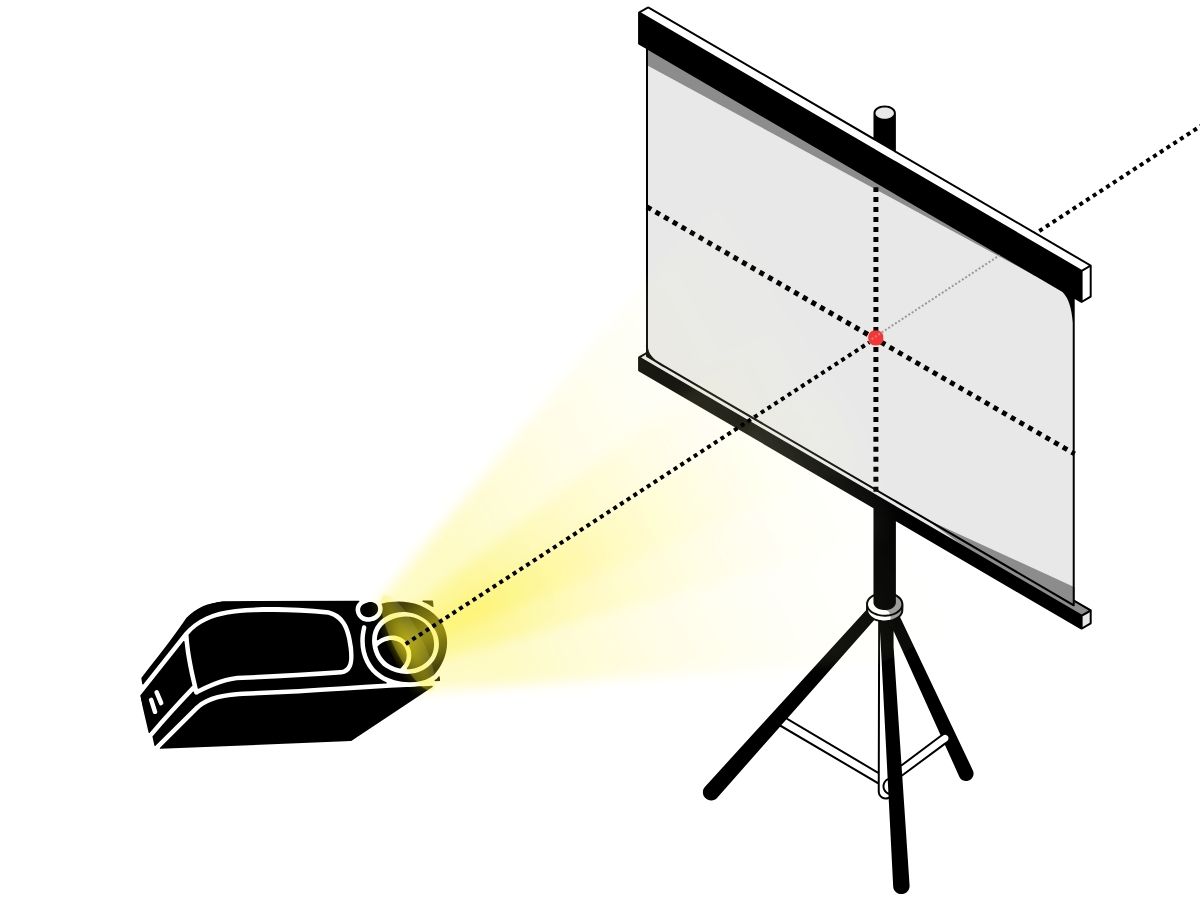 aligning a projector with the central axis of the screen