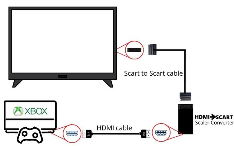 connect xbox to tv and monitor