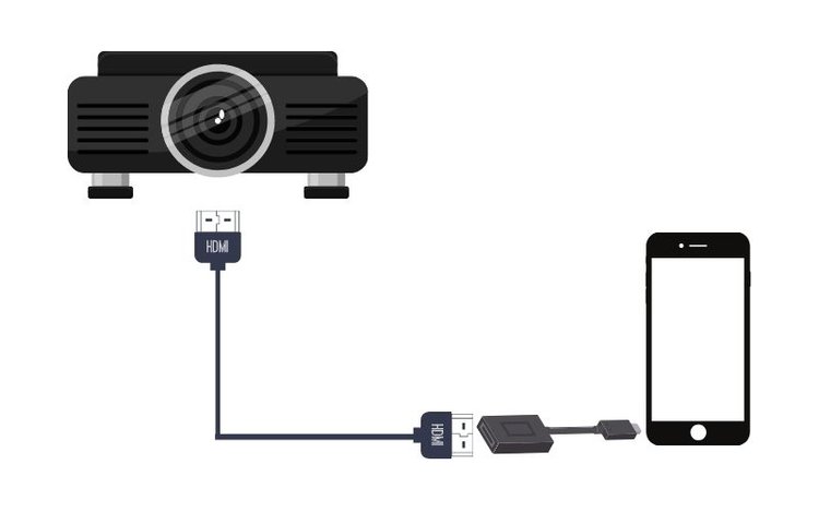 Verbinden Sie das iPhone über ein HDMI-Kabel mit einem Sony-Projektor