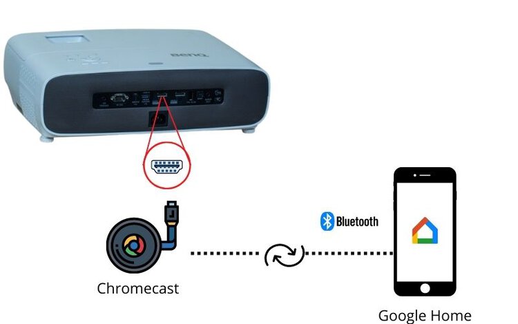 connect via Chromecast