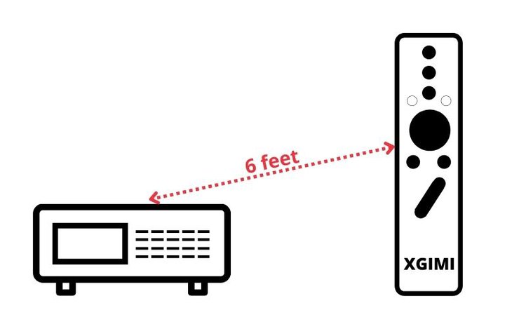 Der Abstand zwischen XGIMI und Remote sollte innerhalb von 6 Fuß liegen