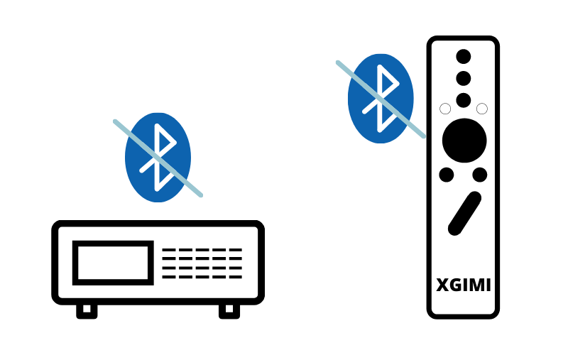 Schalten Sie Bluetooth der Xgimi-Fernbedienung und des Projektors aus