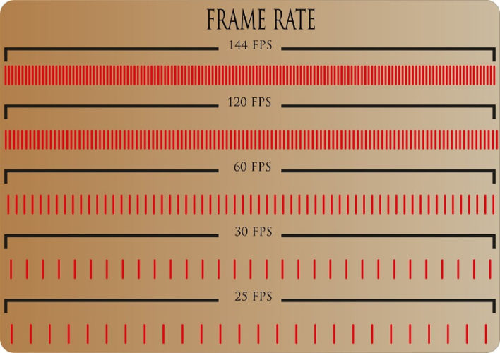 120fps frame rate