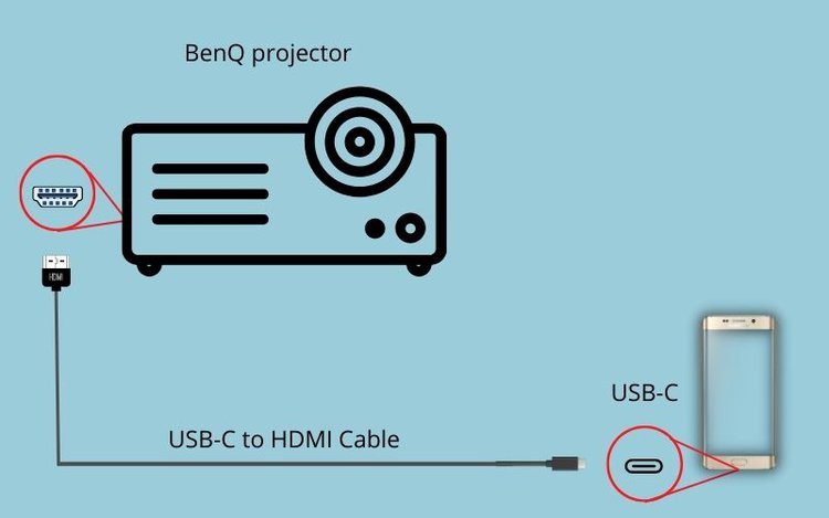 Android USB-C auf HDMI Kabel